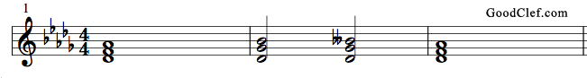 Sharps Flats Double Sharps Double Flats In Music Theory Music