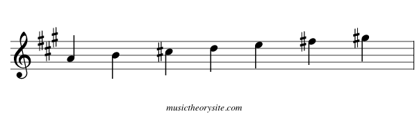 A Major Scale